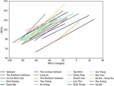 Movement restrictions, vaccine coverage, and reduction of the COVID-19 incidence rate in the fourth wave of the pandemic: Analysis results from 63 provinces in Vietnam